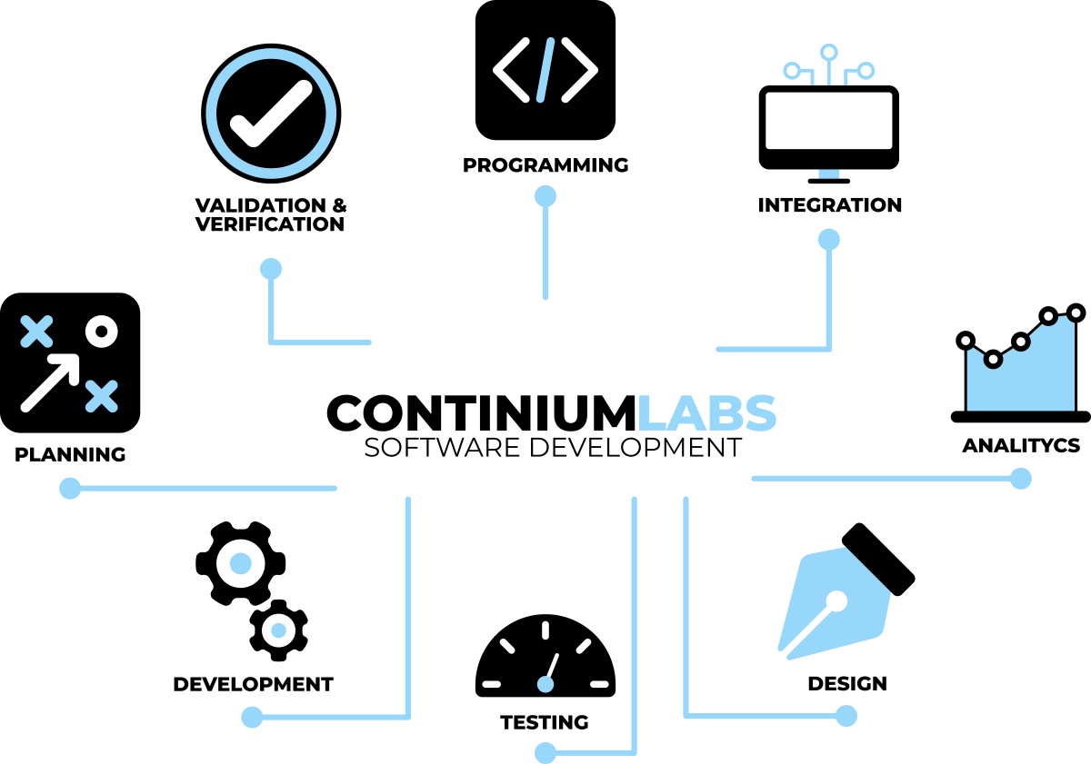 Software Development Complexity